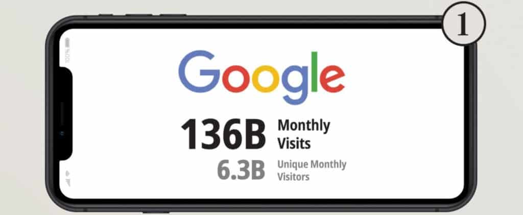 siti più visitati al mondo - google