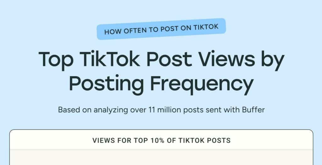 frequenza dei post su tiktok - il report di buffer